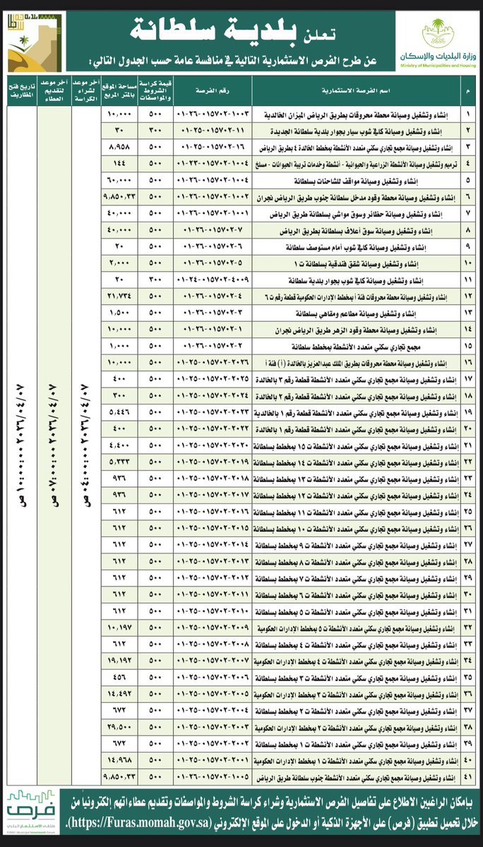 #فرص_استثمارية | 
#أمانة_منطقة_نجران 
تعلن #بلدية_سلطانة عن طرح عدد ( 41 ) فرصة استثمارية متنوعه حيث يمكنكم الاطلاع على التفاصيل عبر #فرص:

التطبيق: 
Onelink.to/4yt73k

الموقع الالكتروني:
furas.momra.gov.sa