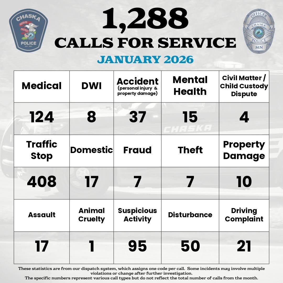 Chaska Police Department tweet media