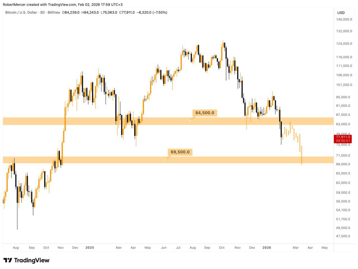 Robert_Klondike's tweet photo. $BTC Plan https://t.co/YtiMiTaOr0