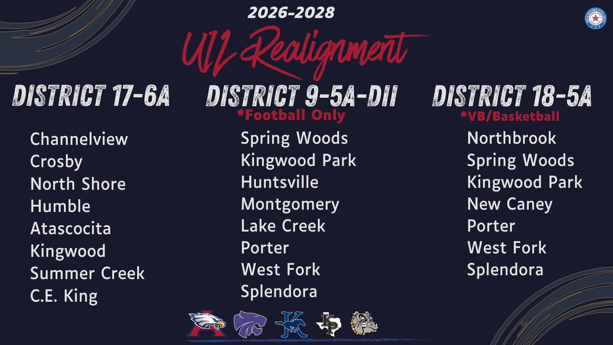 NEWS: <a href="/uiltexas/">Texas UIL</a> released the new athletic district alignments for the 2026-2027 &amp; 2027-2028 school years on Monday, February 2. 

Humble ISD athletic programs will compete in these districts for the next two years. #txhsfb #uilrealignment (<a href="/dctf/">Dave Campbell's — TexasFootball.com</a>)