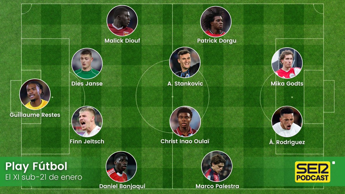 📋‼️ ¡Nuestro XI ideal sub-21 del mes de enero!

 🧤 Guillaume Restes
🛡️ Banjauqui, Jeltsch, Janse, Malick Diouf
🧠 Palestra, Christ Inao Oulaï, Aleksandar Stankovic, Dorgu
🎯 Godts, Álvaro Rodríguez

🕵️ Scouters: <a href="/brunoalemany/">Bruno Alemany</a> | <a href="/miguelruizfc/">Miguel Ruiz</a>

🎧 Link: linktr.ee/PlayFutbol