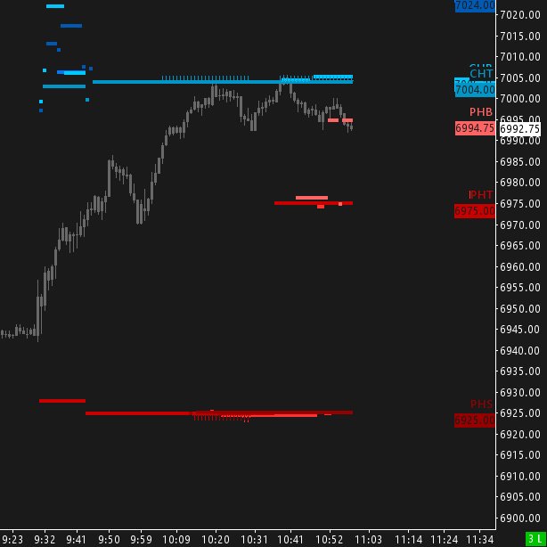 Not a bad way to kick off the week.

$es_f $spx $spy