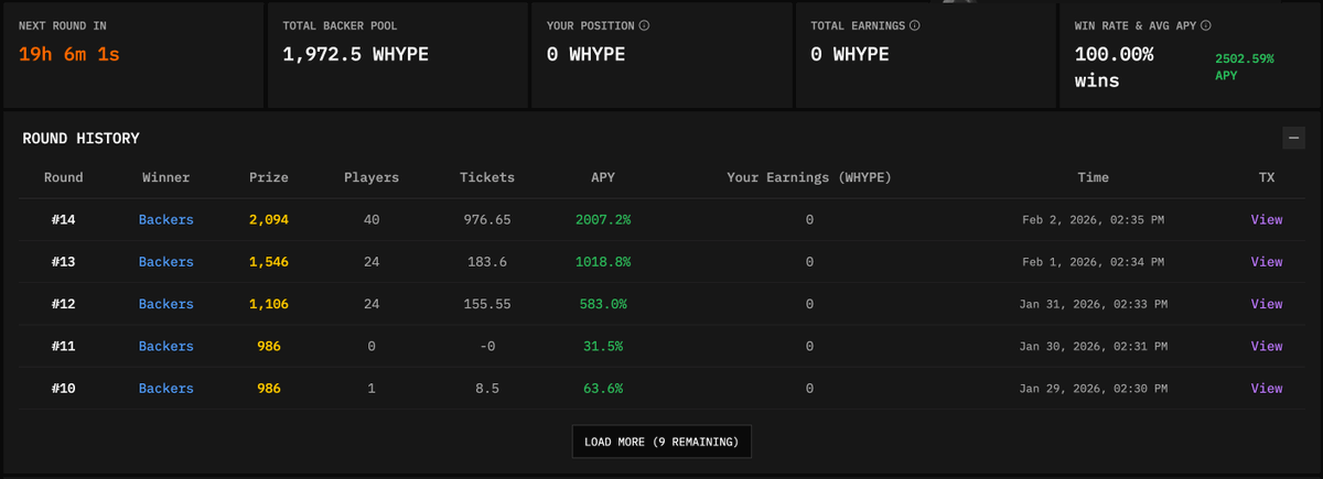 hyperbeat's tweet photo. Hyperbeat Protocol Update

+ Earn and Morphobeat TVL: ~$98.3M.
+ Validator Stake: 4.38M HYPE ~$140.7M.
+ Masterswap volume: ~$290M (+$11.4M).
+ beHYPE TVL: 656.41k HYPE ~$21.4M.
+ Liquid Bank accounts: 206.
+ beatUSD minted: $140k.
+ BeatPot Data (Mean):
++ Jackpot Size: ~1576 HYPE.
++ Tickets Sold: 473.

++ Liquid Banking Beta live. Liquid Banking is a modular, fully on-chain financial stack powered by performant smart-contract modules to enable finance on-chain.
> Dashboard: https://t.co/66VsZeOOQb.
> Documentation: https://t.co/D9CJVJuA4R.

++ Credit spending via native BTC/ETH/SOL live for the first time on Hyperliquid.

++ USD/EUR on and off ramp live.

++ BeatPot live, the first Decentralized raffle on Hyperliquid.
> Try it here: https://t.co/u92iue8Ehe.
> Documentation: https://t.co/w7PlICe3dF.

What's next?

• BeatChat.
• Liquid Banking $HYPE cashback.
• Liquid Banking incentives program.
• Liquid Banking trading interface.