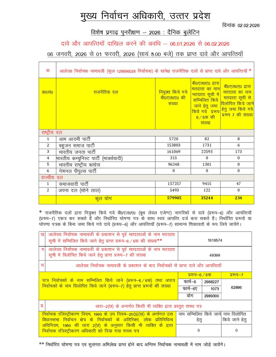 CEO Uttar Pradesh tweet media
