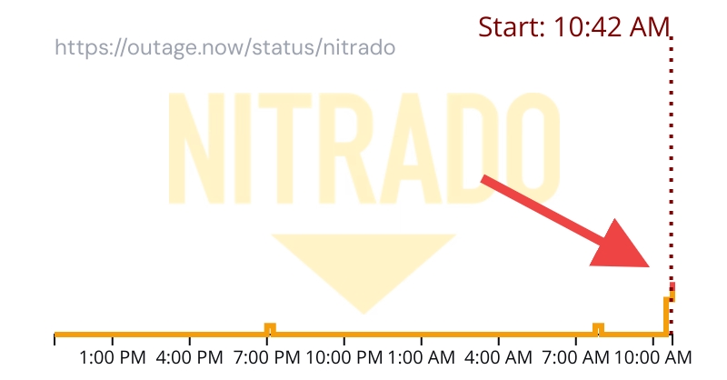 Outage.Report tweet media