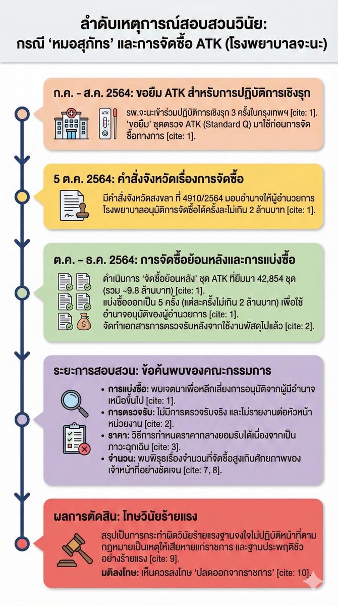 ท่านนี้สรุปไว้เข้าใจง่าย

facebook.com/share/p/1GtYDM…