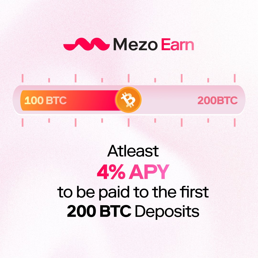 MezoNetwork's tweet photo. 104 BTC is already locked and earning BTC yield on Mezo Earn!

We’re over halfway to our 200 BTC cap. Lock your Bitcoin now to secure at least 4% APY and start earning native yield.

Join the first 200 BTC deposits: https://t.co/tQ3C9pwDQJ https://t.co/sNkCqHwkZ5