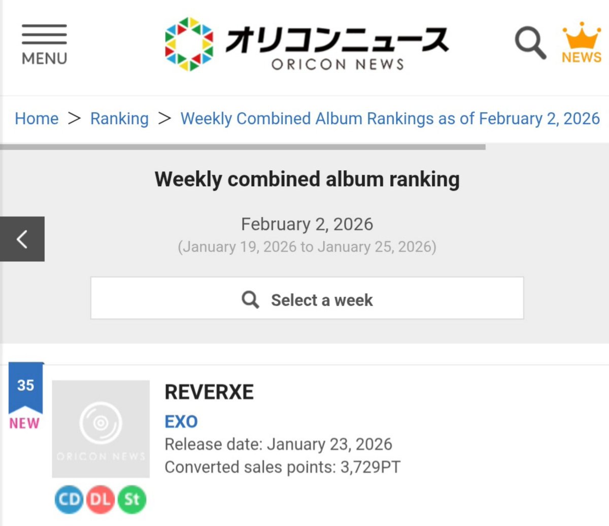 EXO’s full album REVERXE not only missed million seller status, but also earned just 3.7K points on Oricon (sales + streams + downloads) which helps explain why their first Japan concert in 7 years is stuck in a venue under 10k seats.