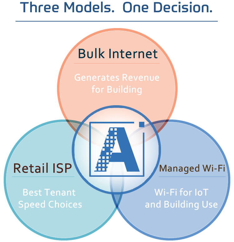 AditumIMS's tweet photo. Managed Wi-Fi shouldn’t mean giving up control.
-Retail internet shouldn’t kill NOI.
-Bulk internet shouldn’t limit flexibility.
-Wi-Fi Traverse changes that.
One platform. Three connectivity models. No compromise.
https://t.co/RRciCguq2J
#SmartBuildings #PropTech #Connectivity https://t.co/CXQAjBcx1H