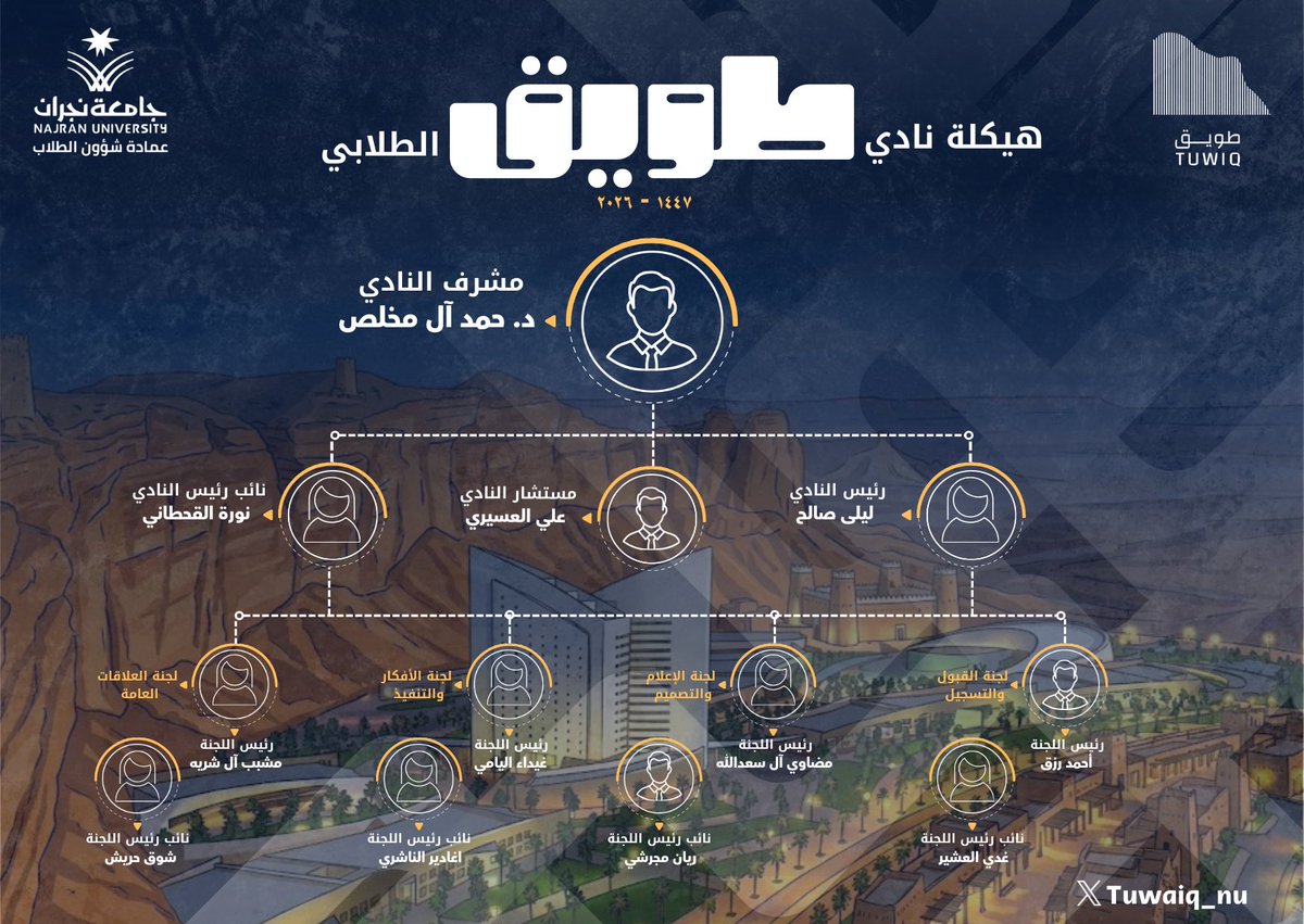 نادي طويق tweet media