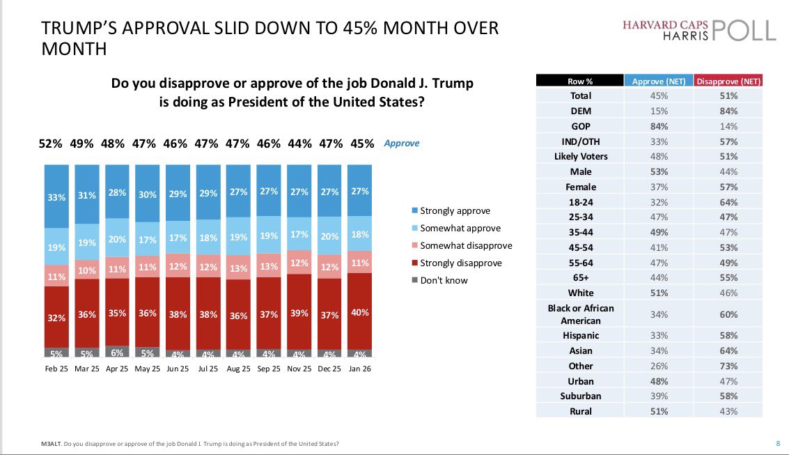 Politics & Poll Tracker 📡 tweet media