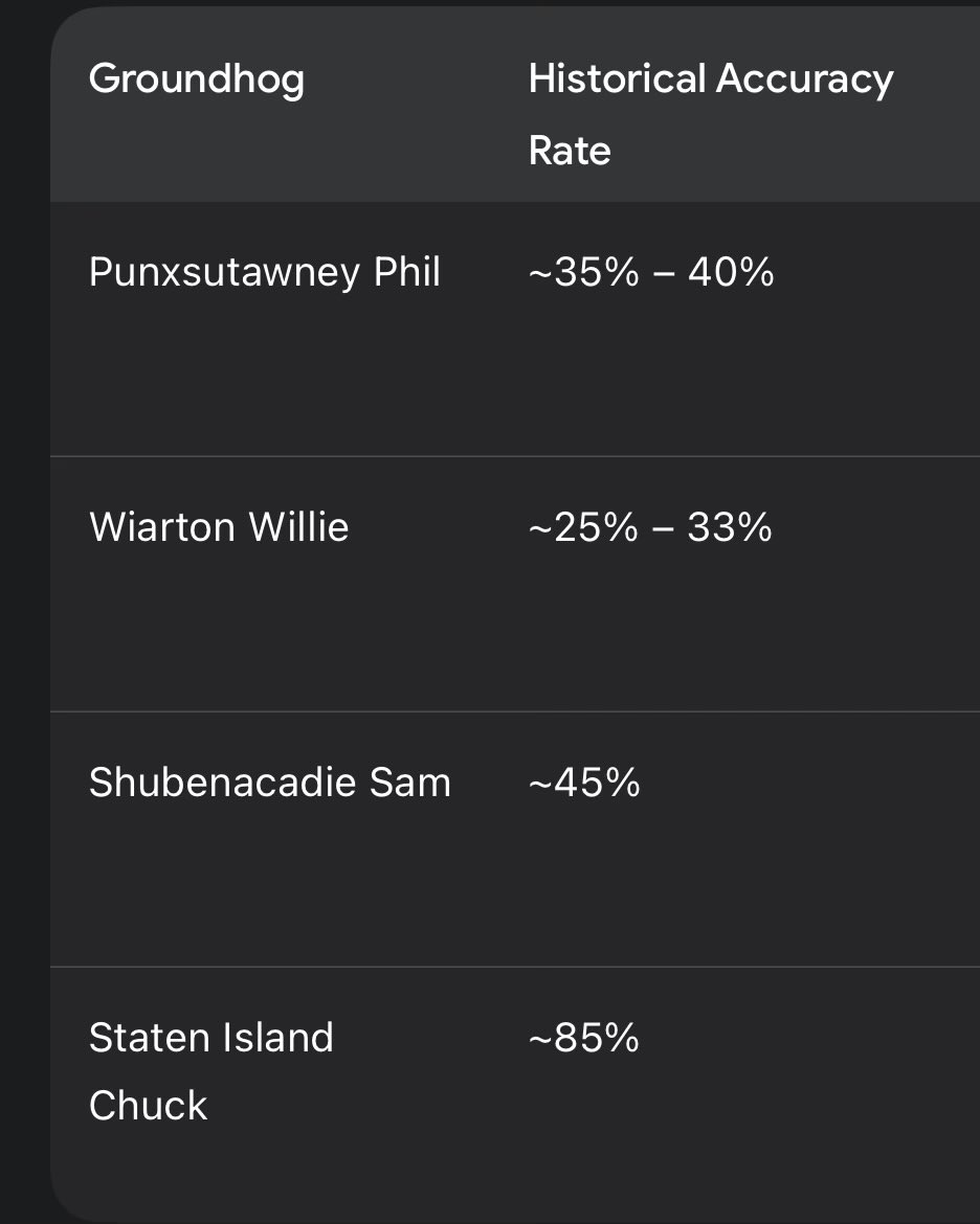 Fading Wiarton Willie a generational wealth spot #GroundhogDay