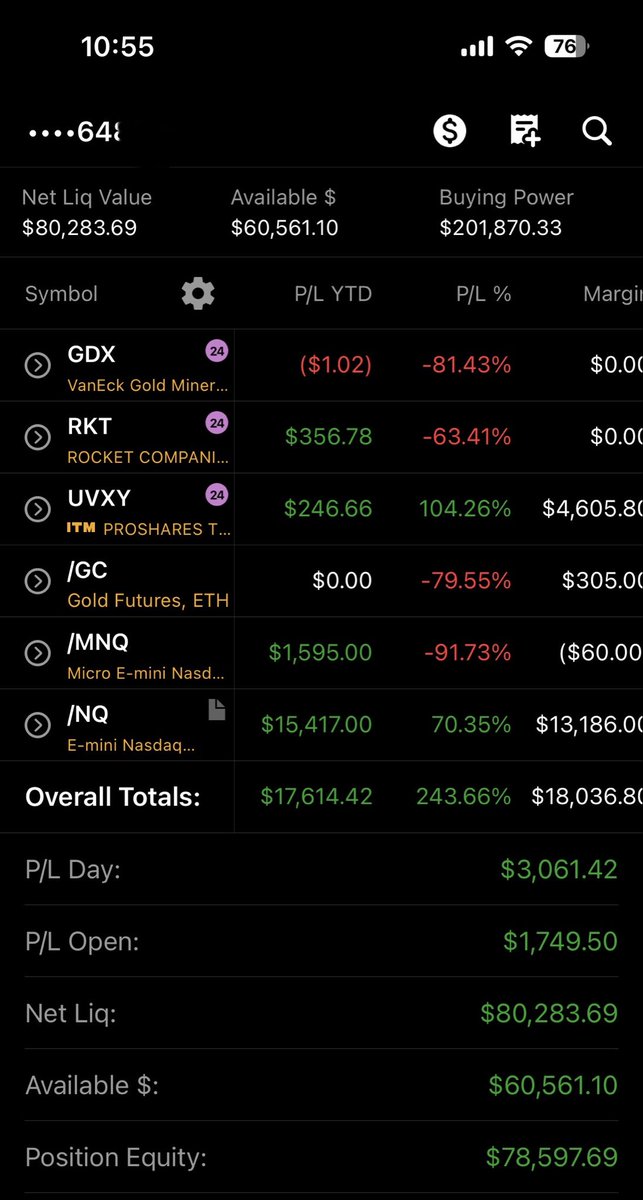 SabSwinger's tweet image. Nothing but transparency. My Second NQ only using options. “The $63k starting account” . It’s a very good practice to have multiple accounts dedicated to different strategies. See YTD p&amp;amp;l
