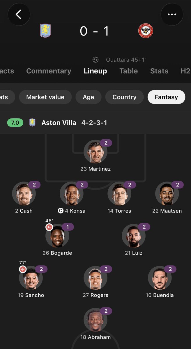 FPL_RahuL🦁🇮🇳 tweet media