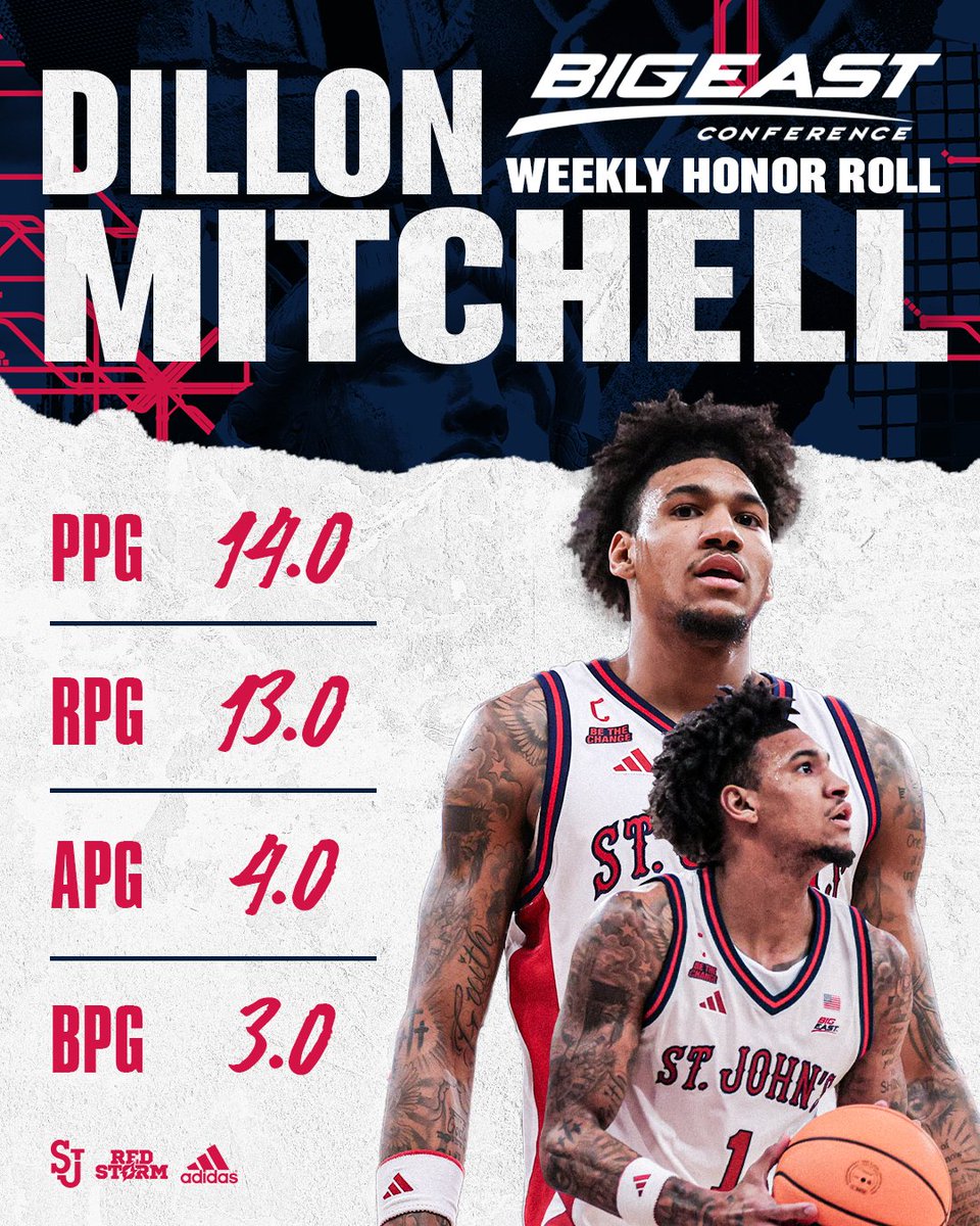 StJohnsBBall's tweet photo. Second consecutive @BIGEASTMBB Honor Roll nod for @dillonmit 👏

🗞️: https://t.co/ZgAFtQf5QB https://t.co/A3iFCpxsZa