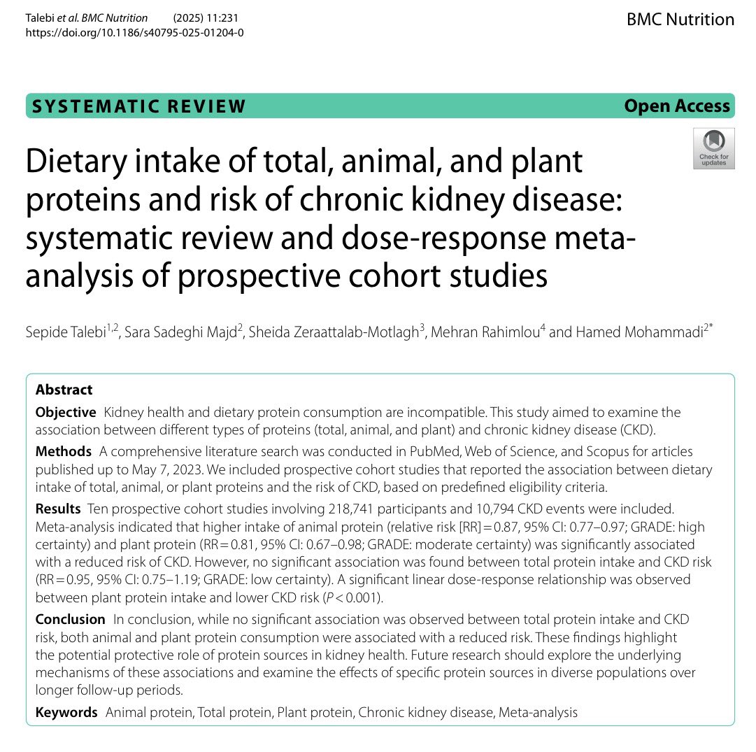 tednaiman's tweet image. Protein and chronic kidney disease:

Meta-analysis of 10 cohort studies.

218,741 participants, followed 6 to 23 years.

Higher intakes of animal and plant protein were each associated with a REDUCED risk of developing chronic kidney disease.

REDUCED.  

doi.org/10.1186/s40795…