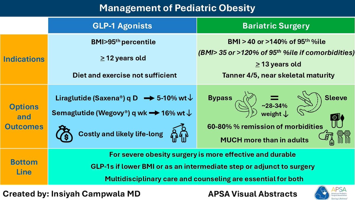 APSA Surgeons tweet media