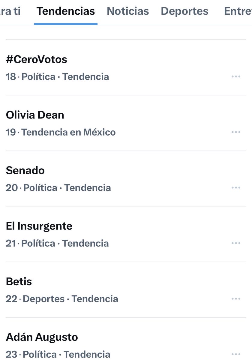 Hoy Lunes 2 Feb 
El #CeroVotos también conocido como el medio metro 
<a href="/arturoavila_mx/">Arturo Ávila.</a> 
Está en en lugar 18 en tendencia 
Vamos a darle Rt para q llegue al lugar 1 en tendencia 
Entonces a darle 🙋🏼‍♂️