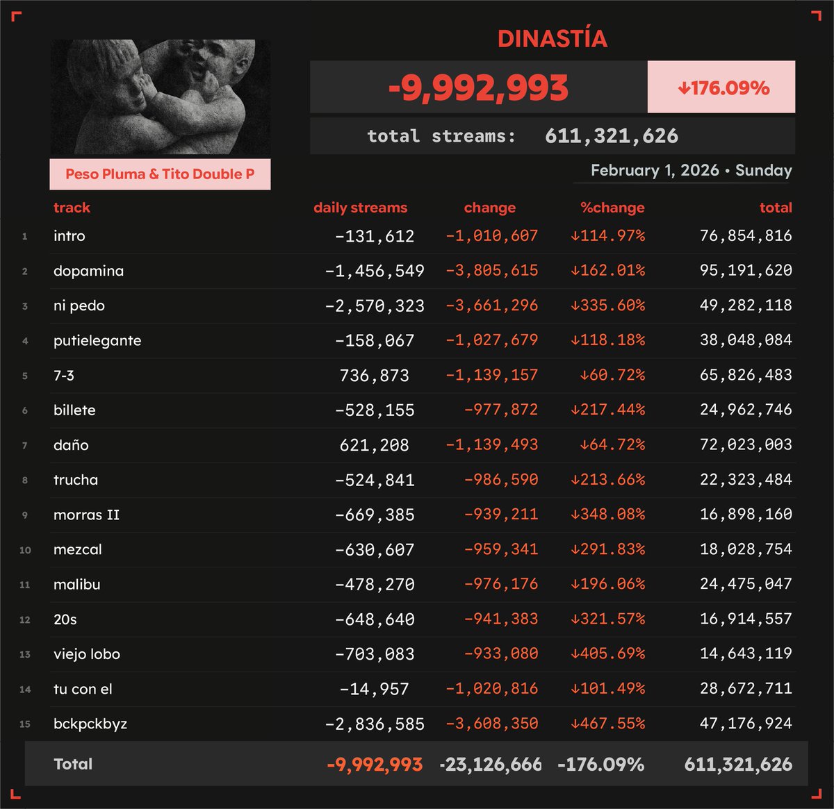 Spotify Numbers tweet media