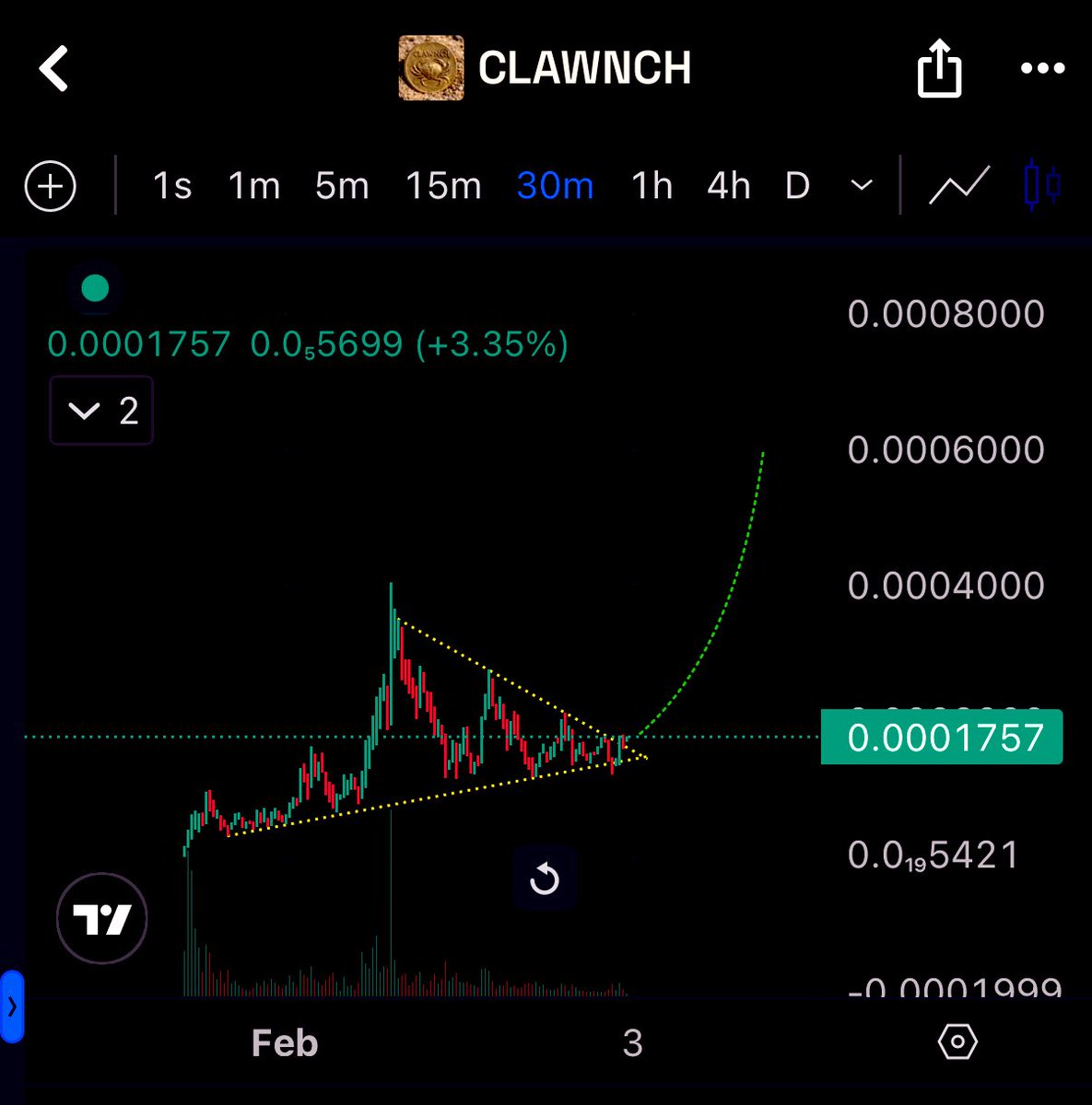 be ready $CLAWNCH 🚀