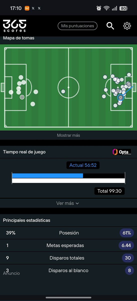 Vale ya lo tengo, 63,7 minutos de tiempo efectivo en el Madrid Rayo de esta semana 

Sabeis que la media de la temporada esta en 55 minutos?

El Elche Barcelona tuvo una media de 56,52 minutos