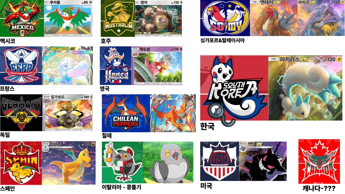 처음엔 칠레만 포켓몬이 아니여가지고 칠레도 급하게 리자몽으로 통일했습니다//

캐나다는 제 포켓몬력이 부족해서 못 찾았네요ㅋㅋㅜ