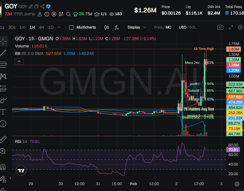 badattrading_'s tweet photo. Soloxbtn, Iryna dev (J) and others are trying to push $GOY with 900 holders, fat clusters and $1.47k average bag against $Goyim with 5.32k holders and average bag at $230, using all the naughty techniques in the playbook

Buying supply with fresh wallets, dumping $goyim while they are artificially pumping $goy and so on, expecting a rotation to their cabaled coin
