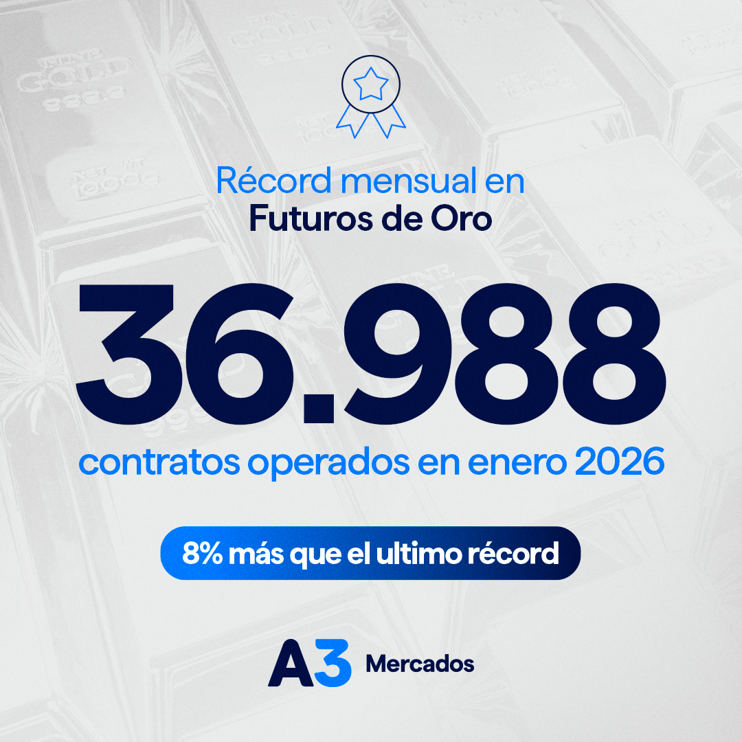 a3mercados's tweet photo. 🥇 Récord en futuros de ORO

El 2026 arrancó con un récord mensual en futuros de oro: se alcanzó un nivel de actividad que no se veía desde hace más de una década. Se operaron más de 36.000 contratos, un 8% por encima del máximo previo registrado en agosto de 2011.

#Gold #Oro #Futuros #CME #A3Mercados