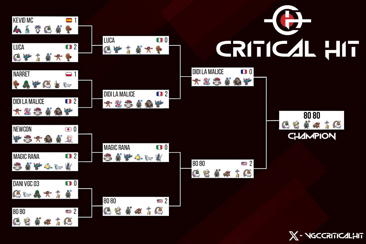 Critical Hit VGC tweet media