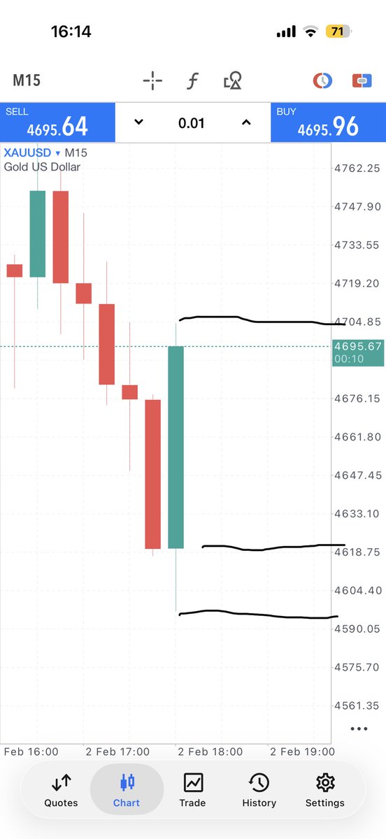 JayInToon's tweet photo. This is on a 15m candle. That wick burned a few people #XAUUSD #gold https://t.co/mncqLa4xCh