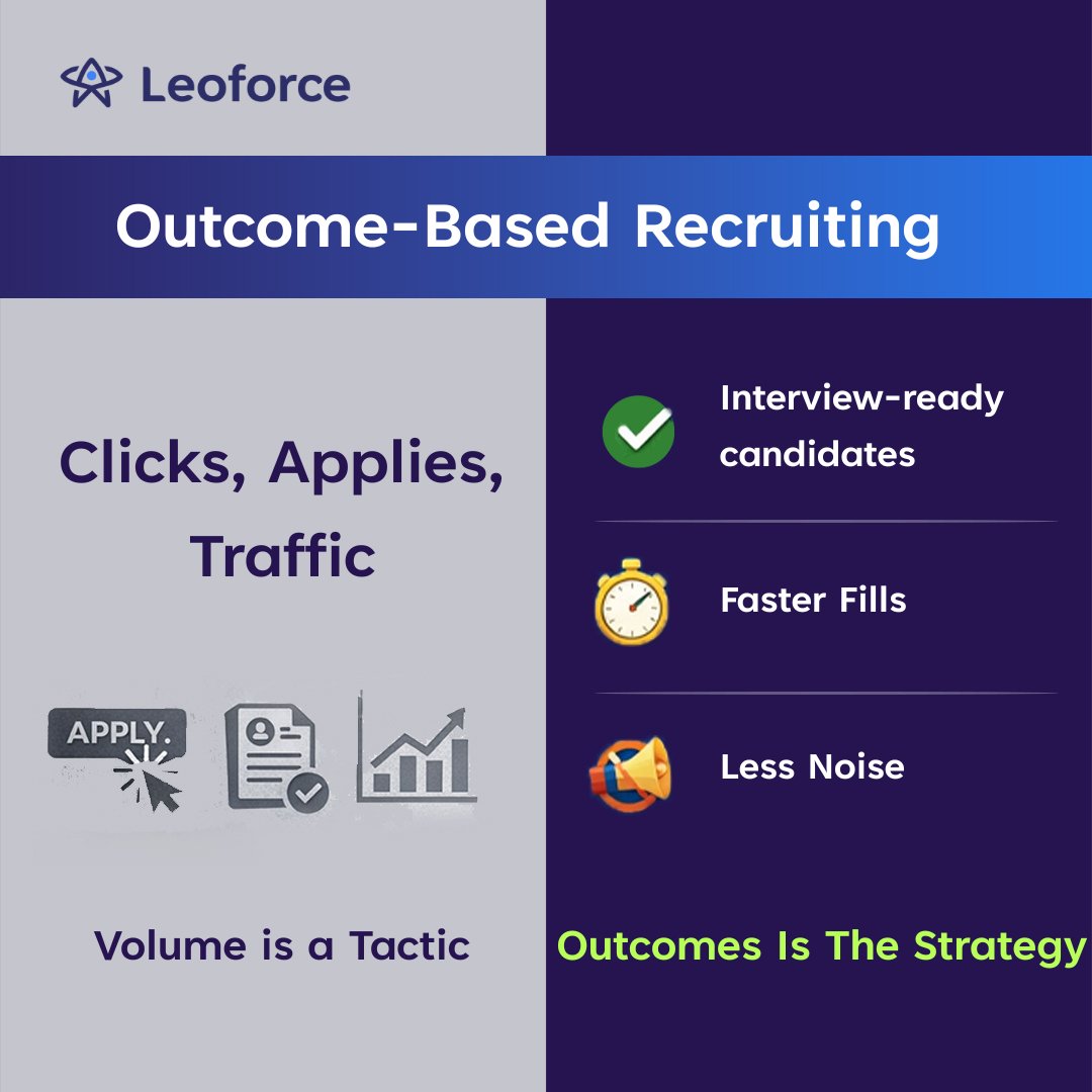 LeoforceUS's tweet photo. More applicants do not automatically mean better hiring.

Volume is easy to chase. Outcomes are harder.

Interview ready candidates.

Faster fills.

Less noise for recruiters.

That is what future-ready teams optimize for.

#RecruitingStrategy #TalentAcquisition https://t.co/n6rIfrggdy