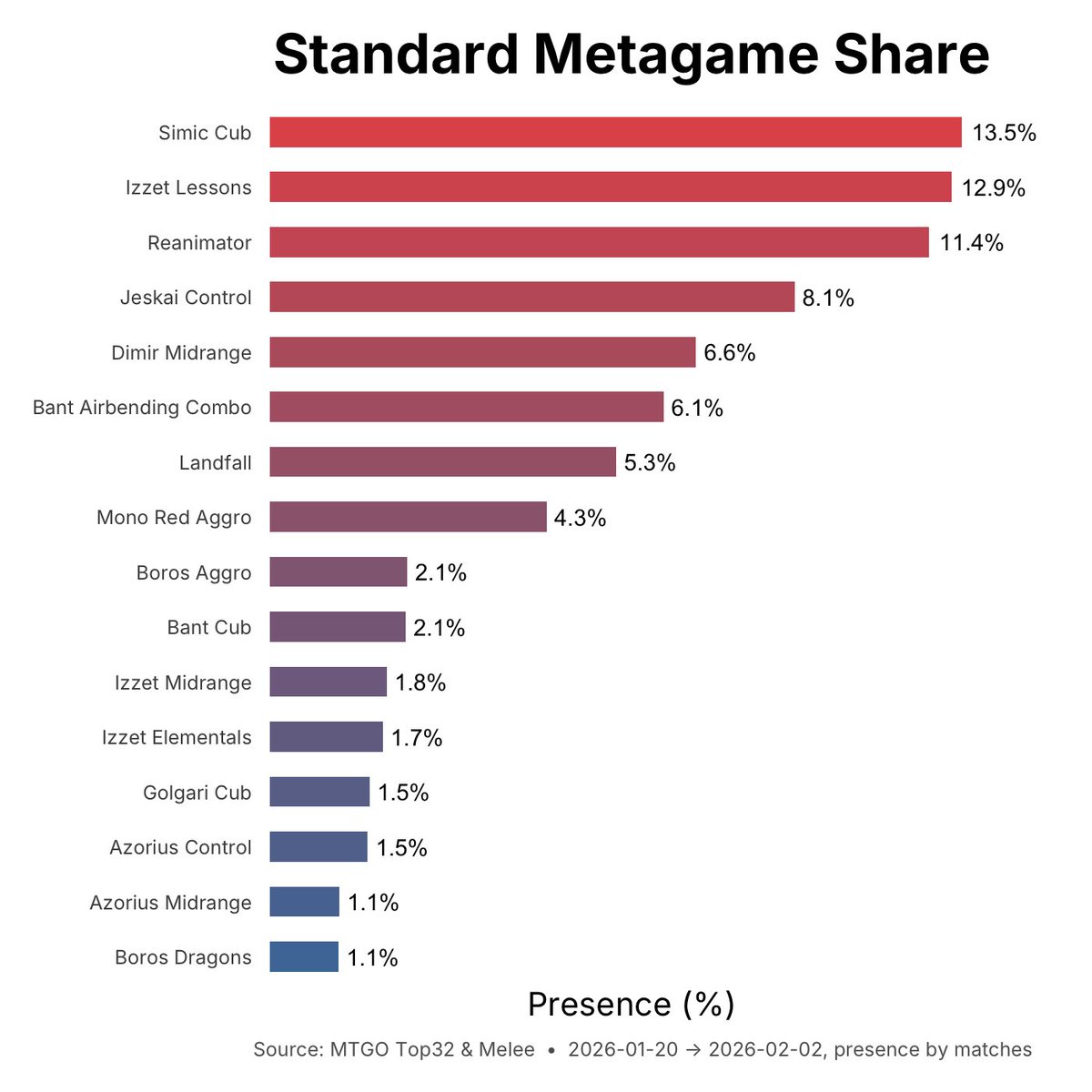 MetaMage tweet media