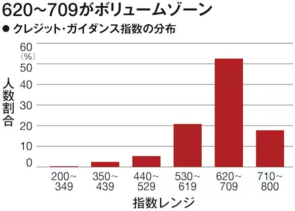 aralechan_203's tweet photo. 1億年ぶりくらいにCICの情報開示しました
当時は郵送か窓口しか無かったけど今はネットでマイナンバー🪪があればその場でダウンロードできる時代
全部-か$になってて傷は無く一安心✌️

最後クレジットガイダンスのスコア見たら
【532】お金借りすぎ😭
みんなの指数はどのくらいですか？知りたい https://t.co/6hdA4ZB3bt