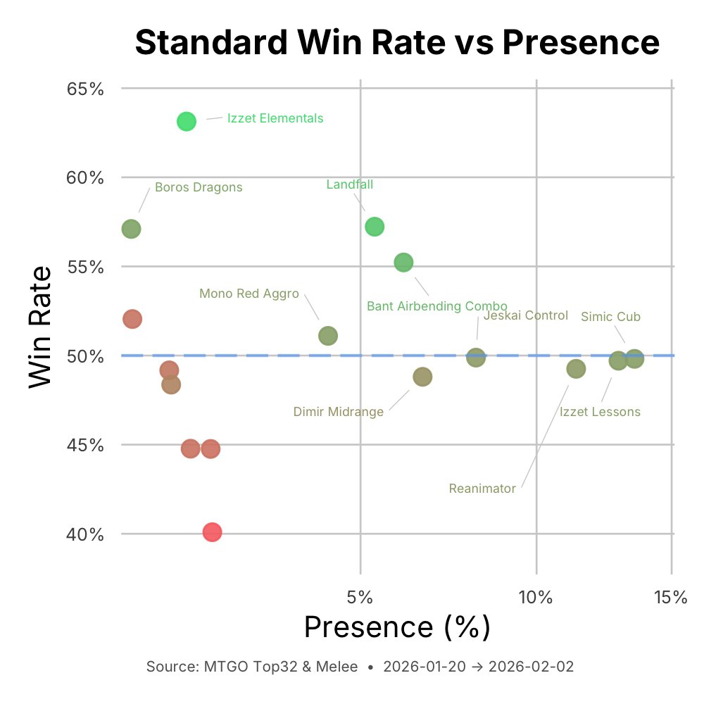 MetaMage tweet media