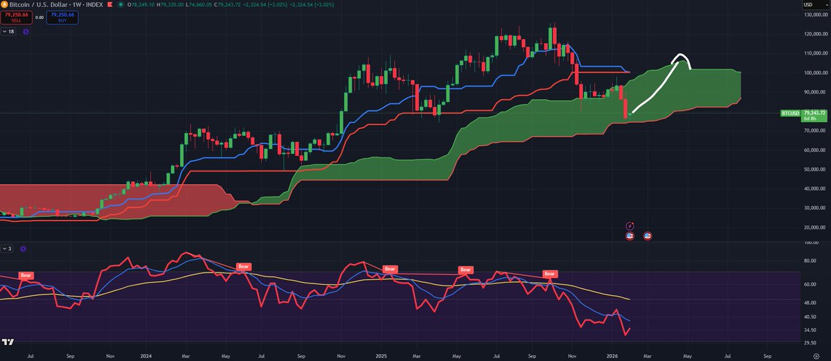Bitcoin Munger tweet media