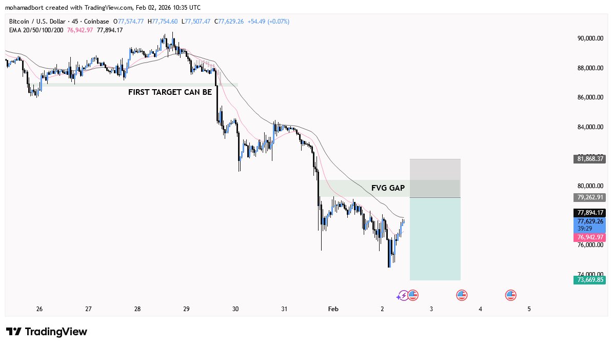 current #Bitcoin analysis, which we placed on the Death area and our FVG entry gap, could give us a good scalping position area
#به_امید_روزهای_بهتر 🫂