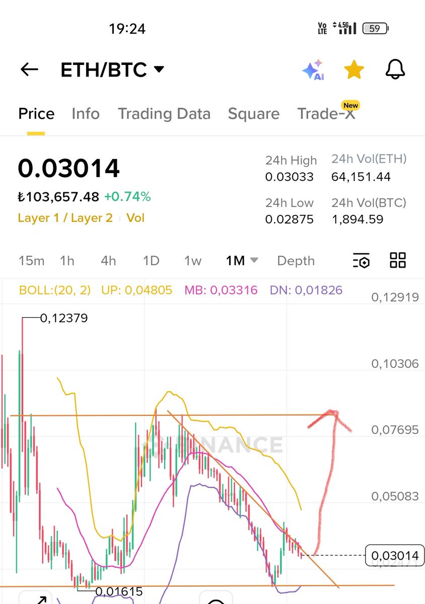 ♟️( CRYPTO)🎲ALİ🦬 (@AliEKBERYILDIR8) / Posts / X