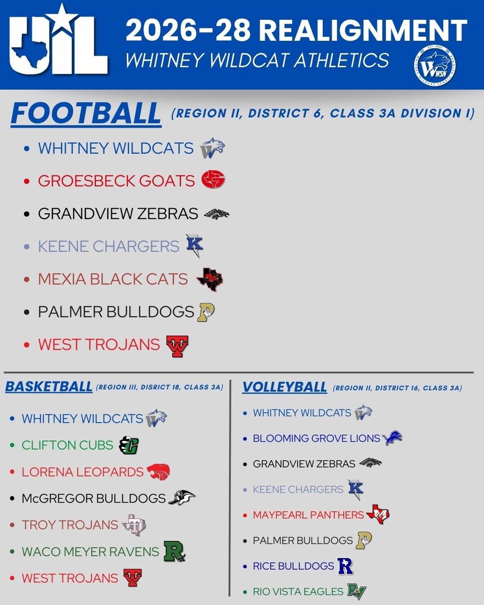 Whitney Wildcat Sports Network tweet media