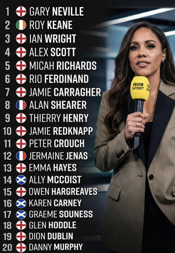 NOT_MOTD's tweet image. “Top 20 pundits currently on TV”