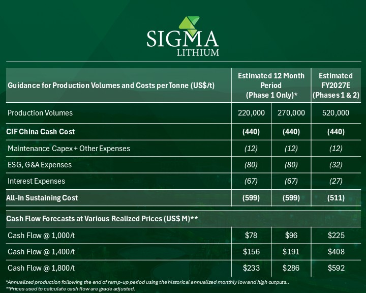 Sigma Lithium tweet media