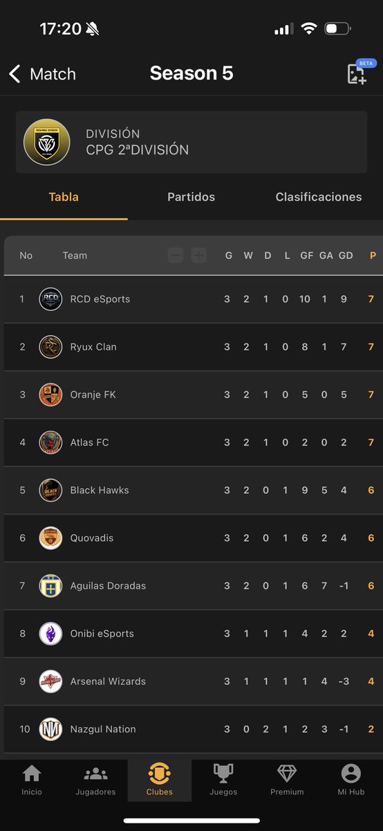 En <a href="/QuoVadisEsports/">Quo Vadis</a>  buscamos.

DFC
GK
CAR

No dudéis en probar, estamos compitiendo en todas las divisiones.

CPG
PLG
VPG