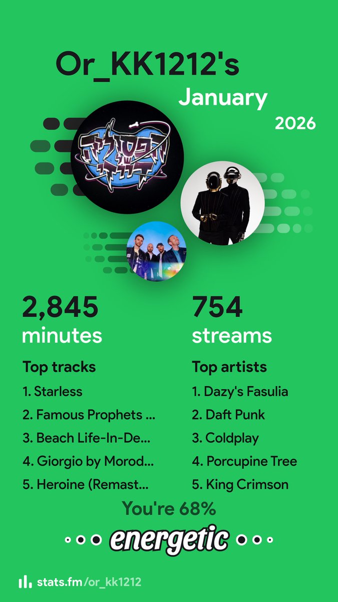 איך אני נגמל מהפסוליה אני לא אוהב את זה שהם מקום ראשון אצלי