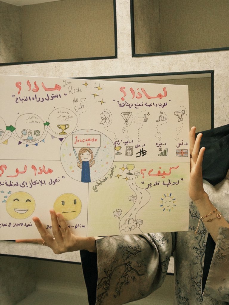 on6xn's tweet photo. الحمدلله تعبنا ما راح عالفاضي فخورين جدا بفوزنا بالمركز الأول بمسرعات القيادة 🎉💪
#مسرعات_القيادة #جامعة_طيبة https://t.co/XxUhnPvzOF