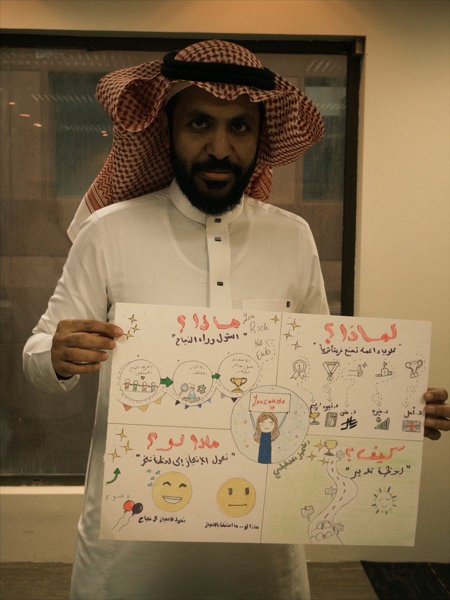 on6xn's tweet photo. الحمدلله تعبنا ما راح عالفاضي فخورين جدا بفوزنا بالمركز الأول بمسرعات القيادة 🎉💪
#مسرعات_القيادة #جامعة_طيبة https://t.co/XxUhnPvzOF