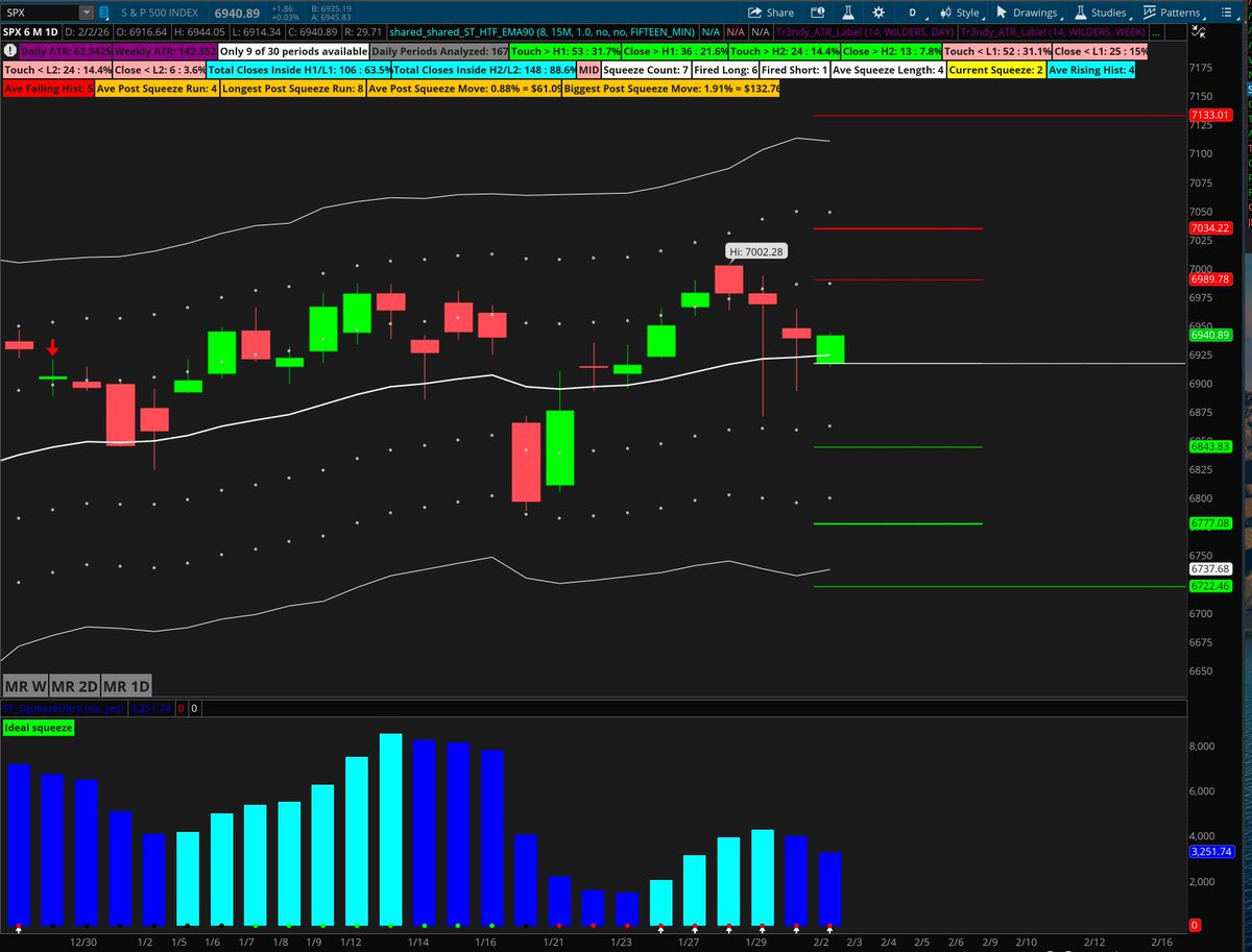 Simpler Trading tweet media