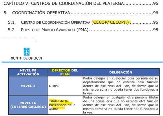 Feijóo era presidente de la Xunta cuando se publicó en 2010 el PLATERGA (Plan Territorial De Emergencias De Galicia) que recoge el concepto de "CECOPI" y su definición. Es más, ese plan deja claro que quien lo preside es el presidente de la Xunta si se declara el nivel de