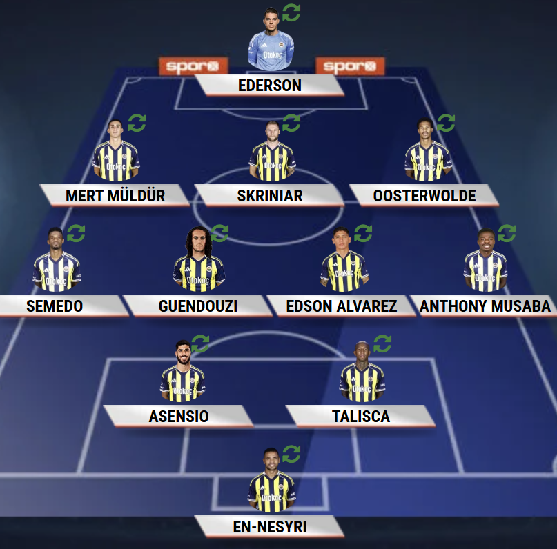 Haftalardır Mert'ten ve Semedo'dan sol bek yaratmaya çalışıp olmayacak duaya amin diyor hoca. Aslında ideali Jayden'ı sol bek oynatmak ama tandemi bozmamak için onu yapmıyor bari bugün sahaya çıkacak 11'i böyle bir formansyonda dizmiş olsa ama ihtimal vermiyorum.
