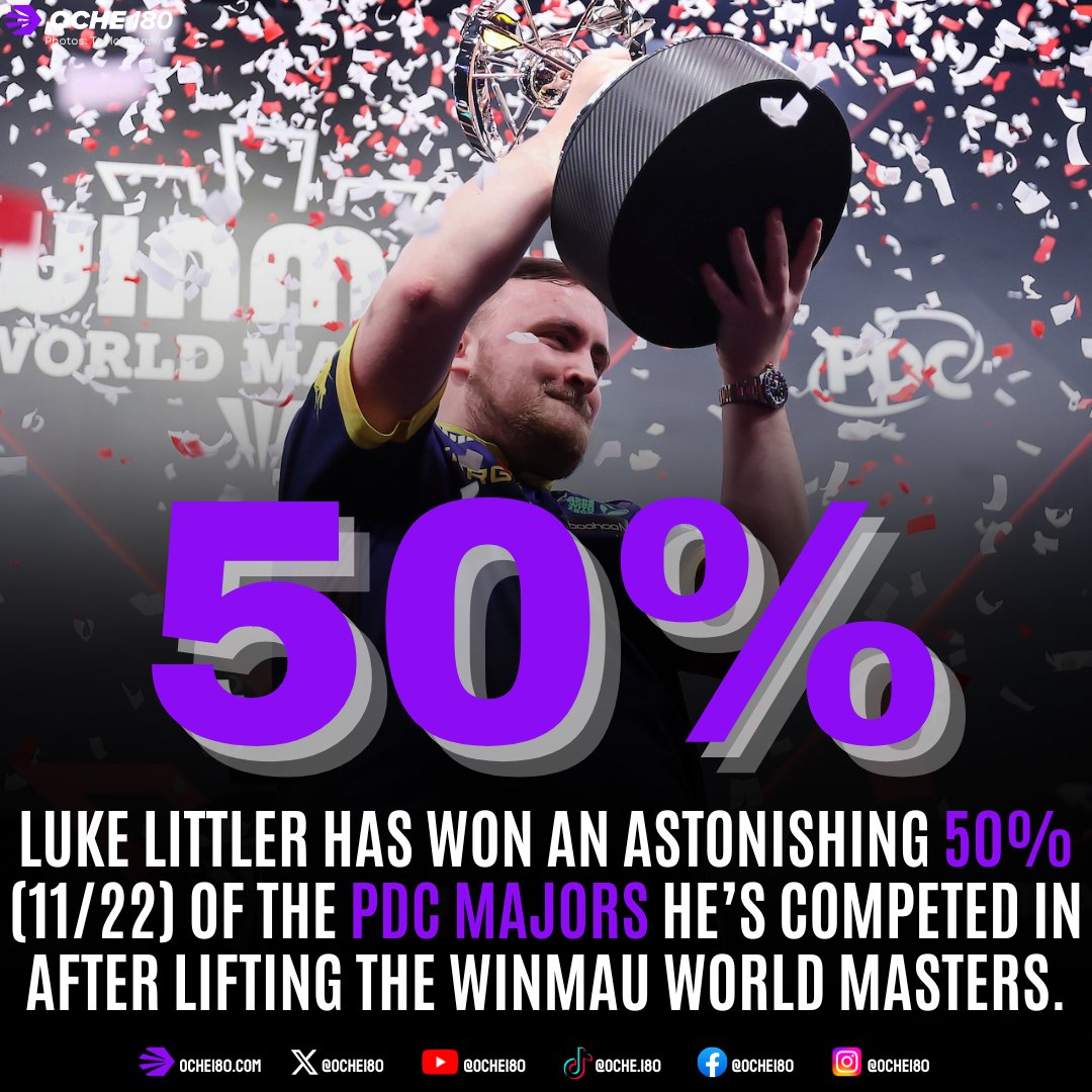 Oche180's tweet image. 𝗔𝗻 𝗶𝗻𝗰𝗿𝗲𝗱𝗶𝗯𝗹𝗲 𝘀𝘁𝗮𝘁 𝗳𝗿𝗼𝗺 𝘁𝗵𝗲 𝗪𝗼𝗿𝗹𝗱 𝗡𝗼.𝟭