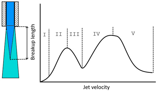 🌟Interesting Read🌟

📑Computer Vision Algorithm for Characterization of a Turbulent Gas–Liquid Jet
👤Starodumov, I. et al.

Read full paper here: 
mdpi.com/2411-5134/9/1/9

#FluidDynamics #ComputerVision #GasLiquidFlow #Hydrodynamics #ImageProcessing #IndustrialBioreactors