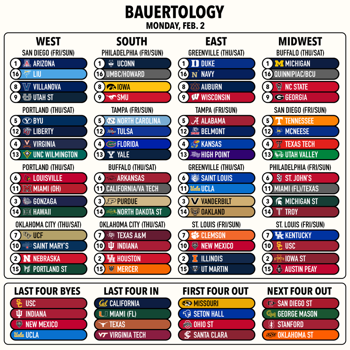 Bauertology tweet media